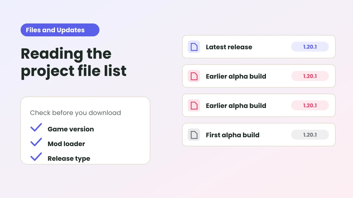 Illustration of a file list with version tags and a checklist for game version, mod loader and release type