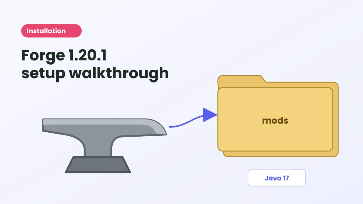 Illustration of an anvil representing Forge next to a yellow mods folder and a Java 17 label