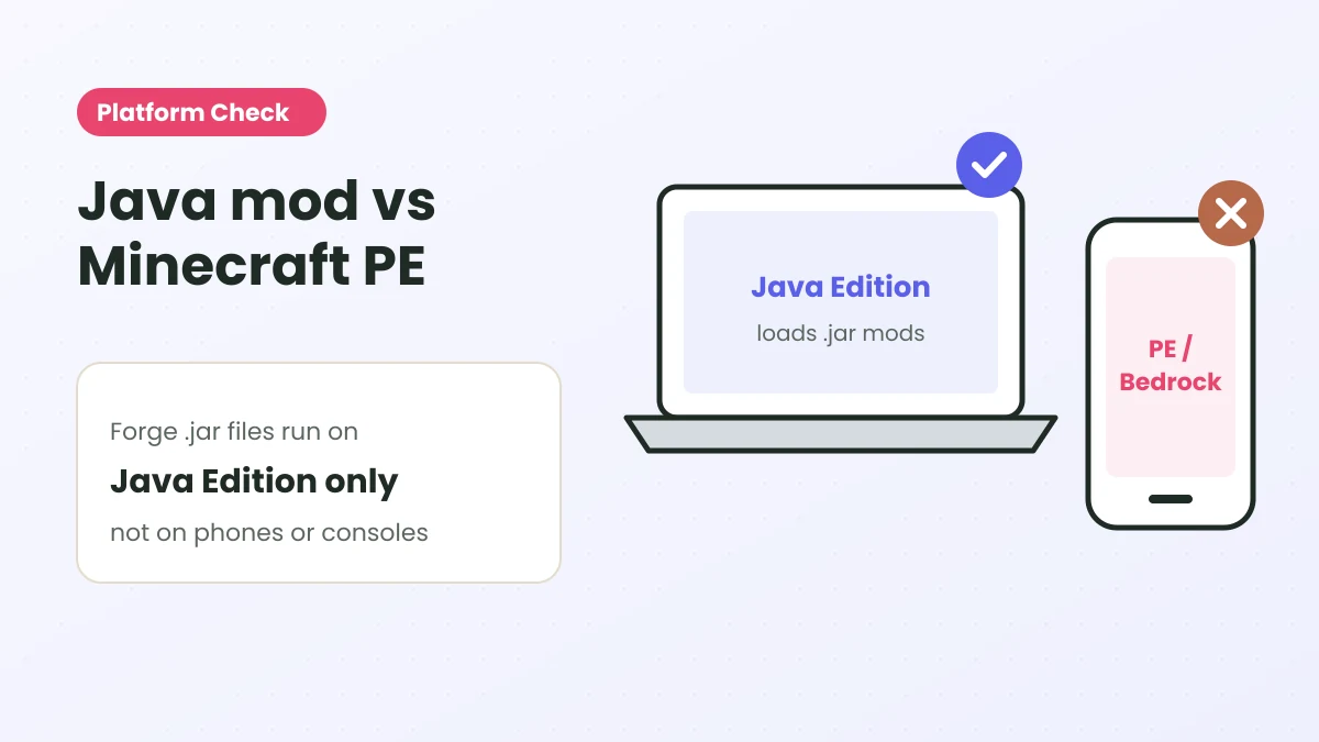A laptop labelled Java Edition with a check mark beside a phone labelled PE / Bedrock with a cross