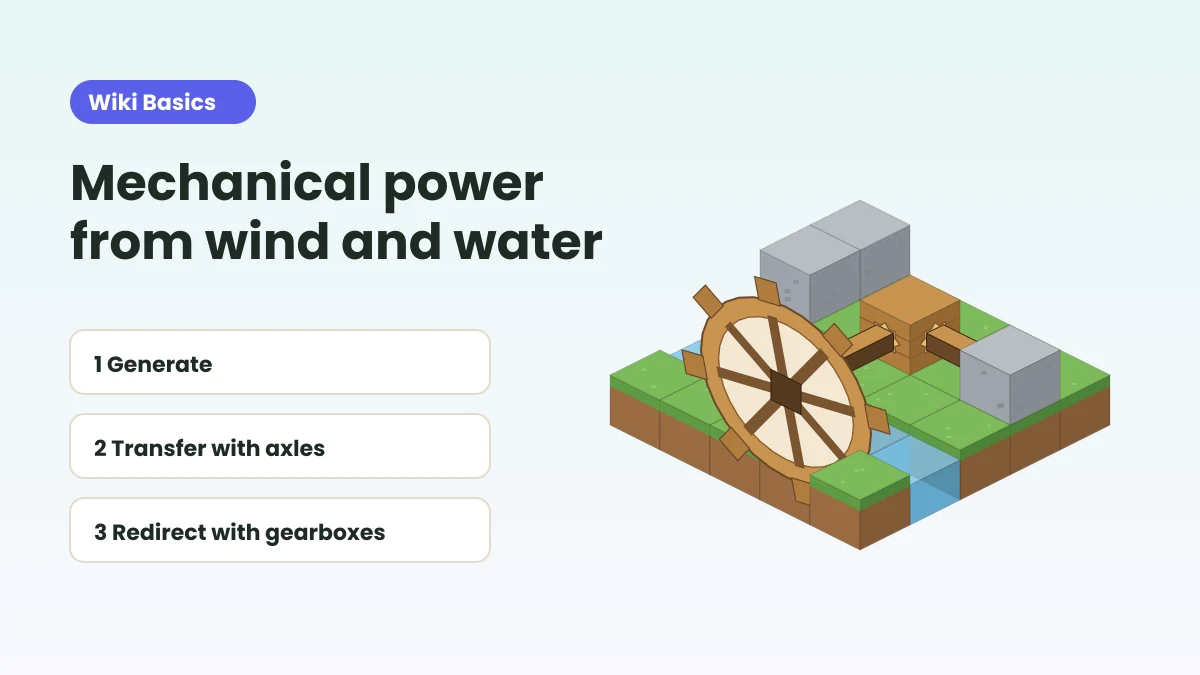 Isometric scene of a water wheel feeding an axle and gearbox with steps labelled Generate, Transfer and Redirect